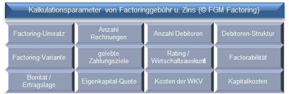 factoring-kosten-berechnen